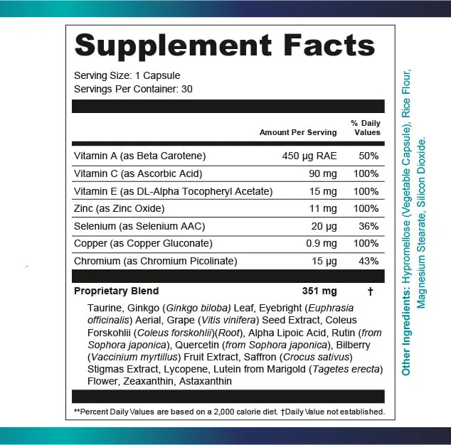 Retina Clear Supplement Facts panel as printed on the bottle